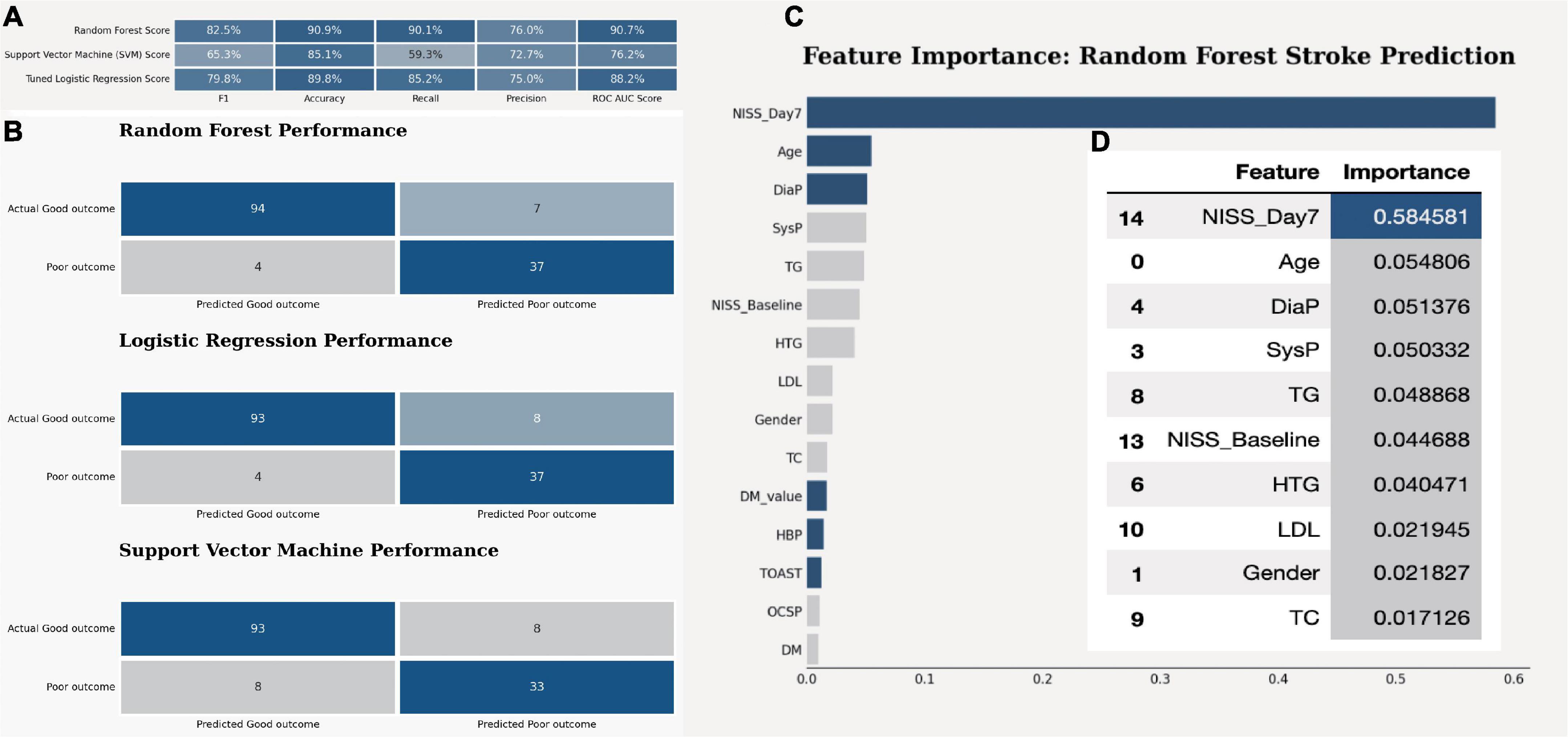 Explainable machine learning for long-term outcome prediction in two-center stroke patients after intravenous thrombolysis